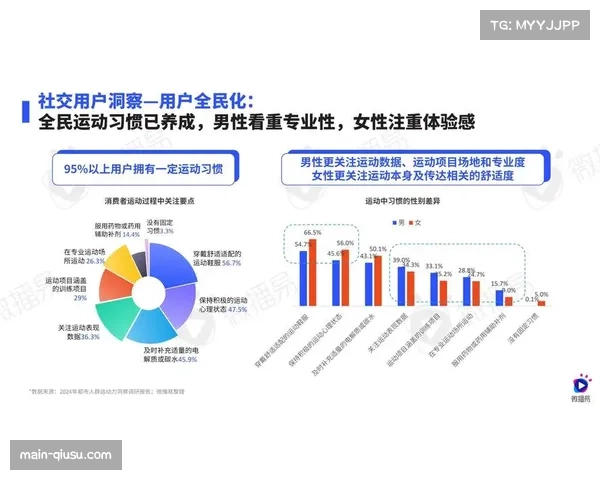 暑期运动热潮带动体育用品销售增长体育消费市场呈现强劲上升趋势