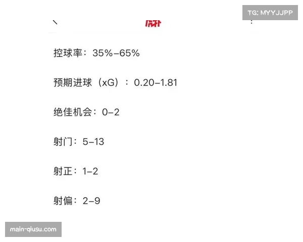 界外球进攻战术精细化 预期进球值达历史新高