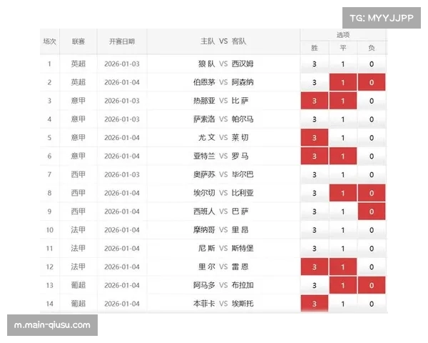 伯恩茅斯距欧战区仅5分 两连胜即可冲击欧冠资格